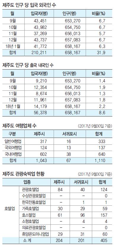 에디터 사진